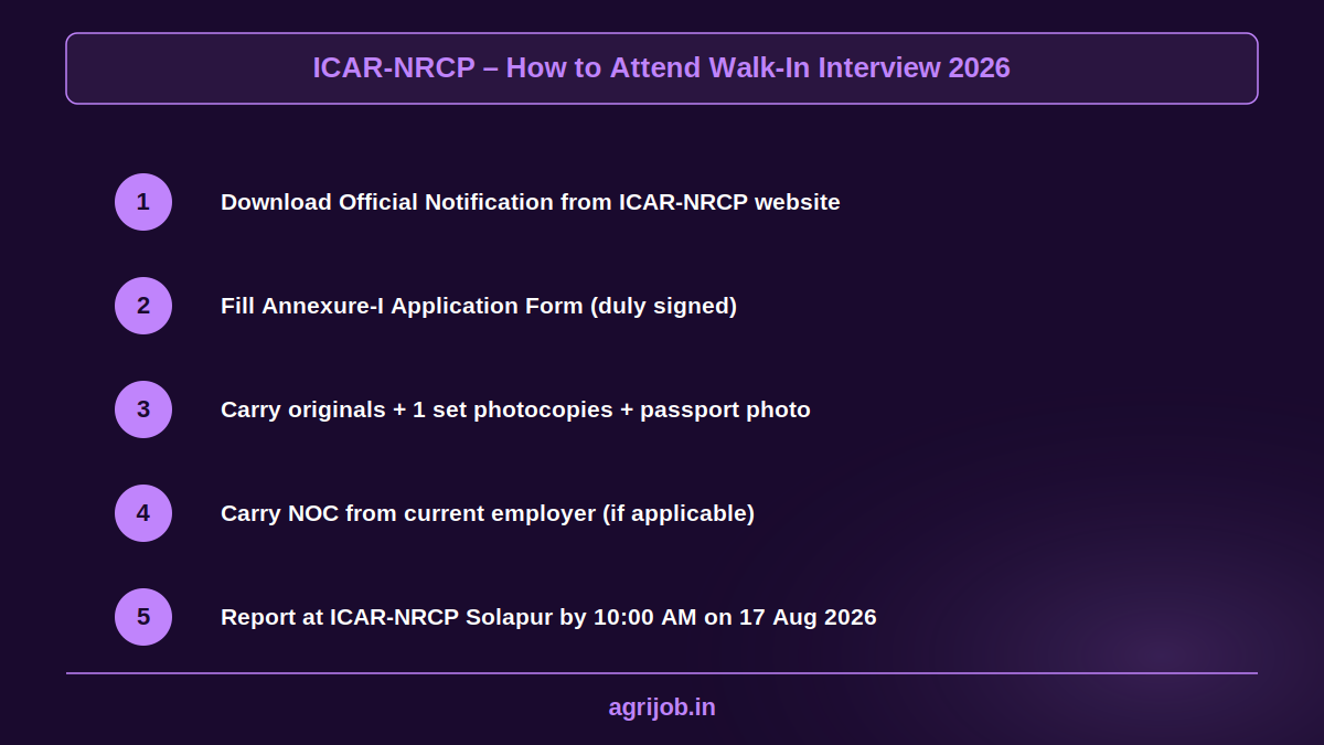 ICAR NRCP Young Professional 2 Recruitment 2026 How to Apply Step Guide – agrijob.in