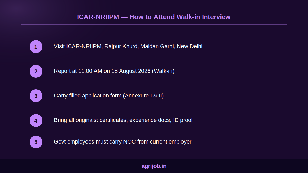 ICAR NRIIPM Young Professional Recruitment 2026 How to Apply Step Guide – agrijob.in