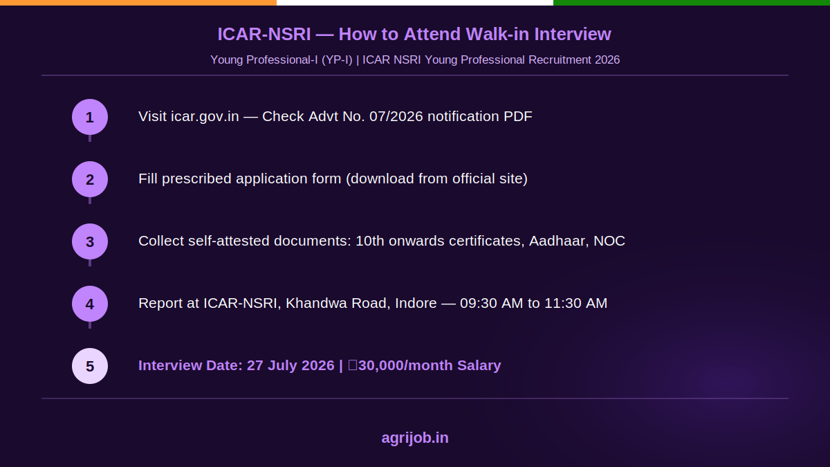 ICAR NSRI Young Professional Recruitment 2026 How to Apply Step Guide – agrijob.in