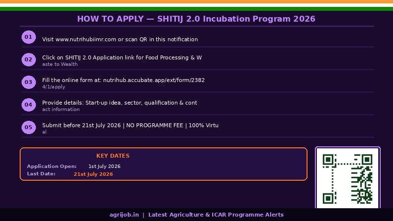 ICAR SHITIJ 2.0 Incubation Program 2026 How to Apply Guide – agrijob.in