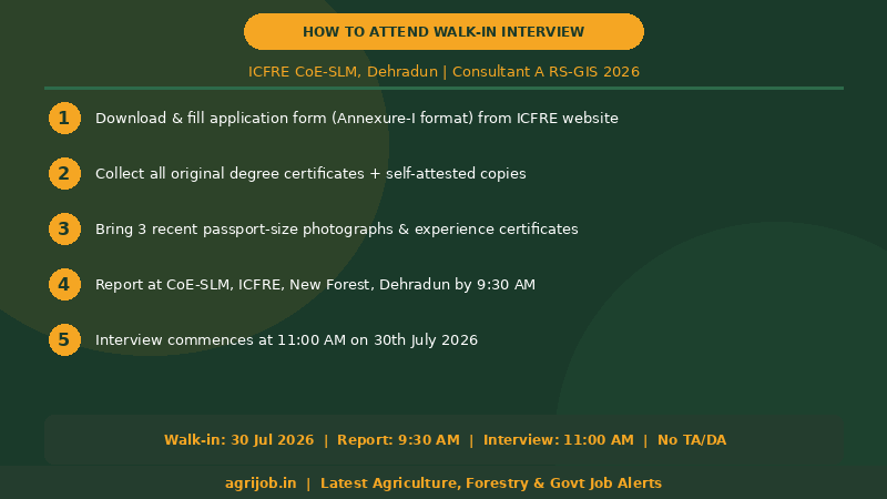 ICFRE Consultant RS-GIS Recruitment 2026 How to Apply Step Guide – agrijob.in