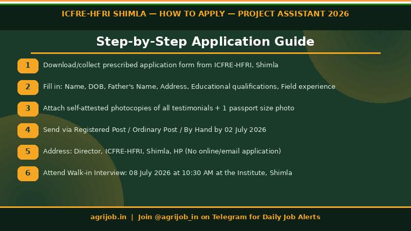 ICFRE HFRI Project Assistant Recruitment 2026 How to Apply Step Guide – agrijob.in