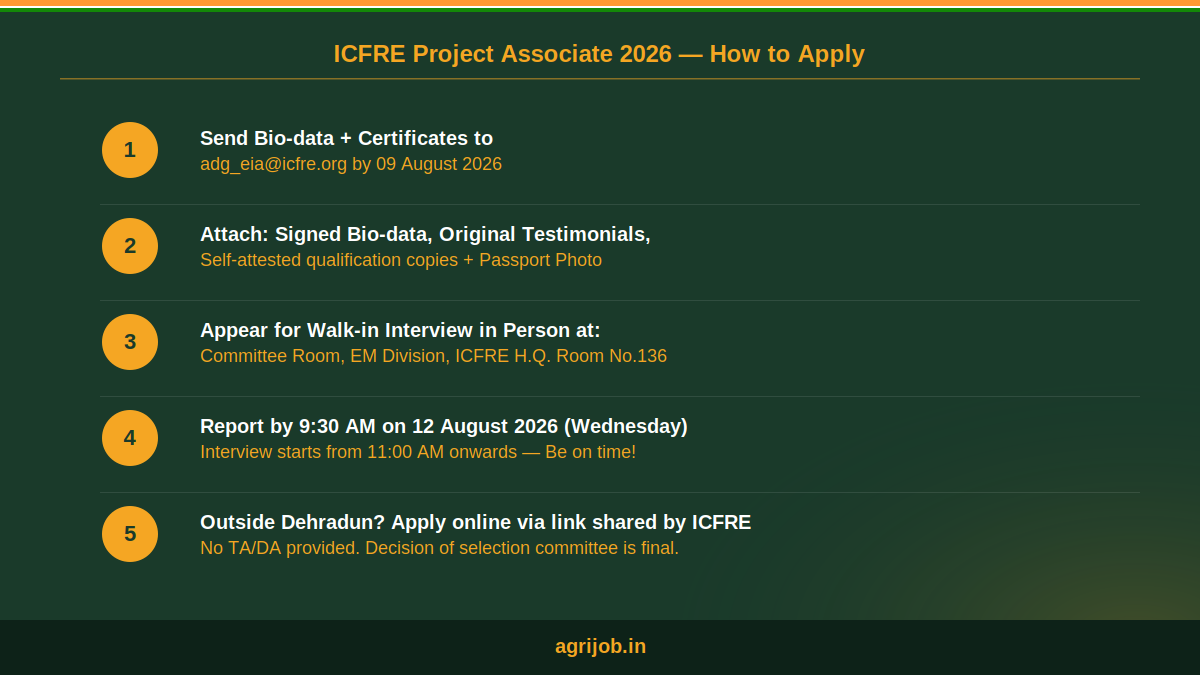 ICFRE Project Associate Recruitment 2026 How to Apply Step Guide – agrijob.in