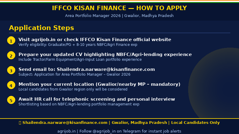 IFFCO Kisan Finance Area Portfolio Manager Recruitment 2026 How to Apply Step Guide – agrijob.in