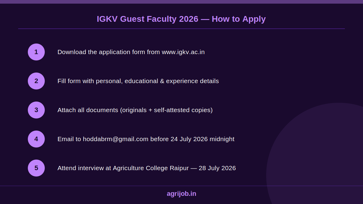 IGKV Guest Faculty Recruitment 2026 How to Apply Step Guide – agrijob.in