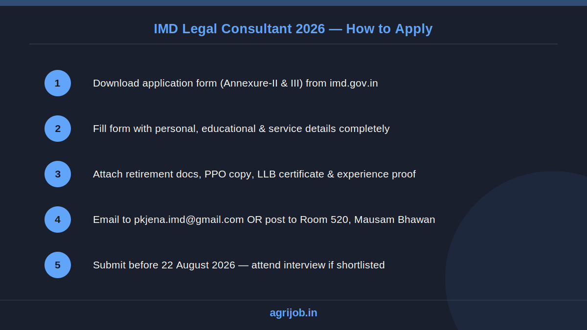 IMD Legal Consultant Recruitment 2026