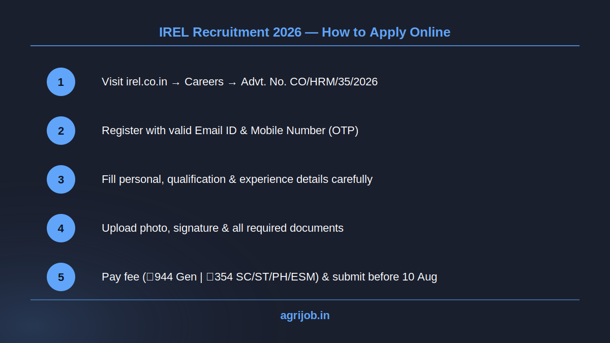 IREL Recruitment 2026 How to Apply Step Guide – agrijob.in