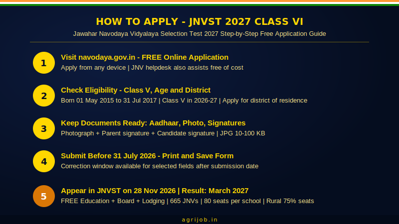 JNVST 2027 Class 6 Admission 2026 How to Apply Step Guide – agrijob.in