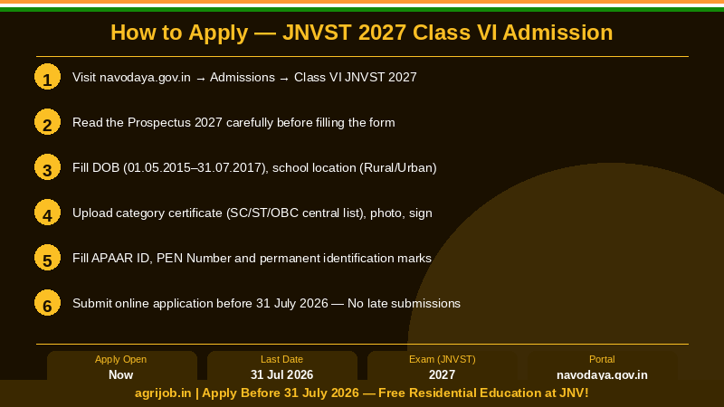 JNVST 2027 Class 6 Selection Test Syllabus How to Apply Step Guide – agrijob.in