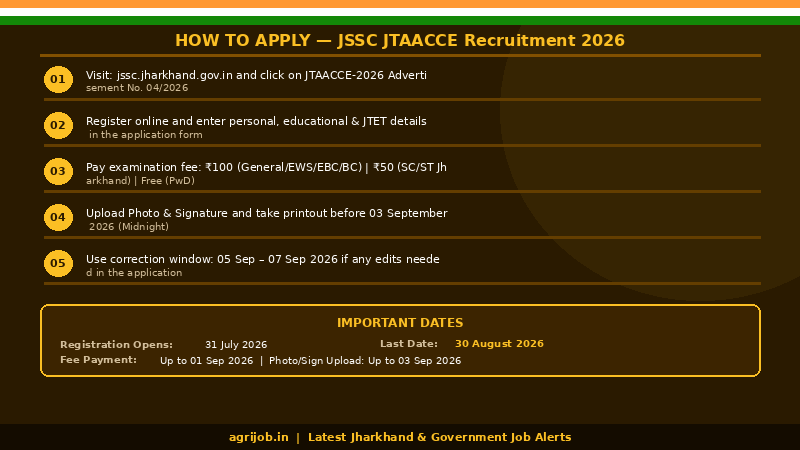 JSSC JTAACCE Recruitment 2026 How to Apply Guide – agrijob.in