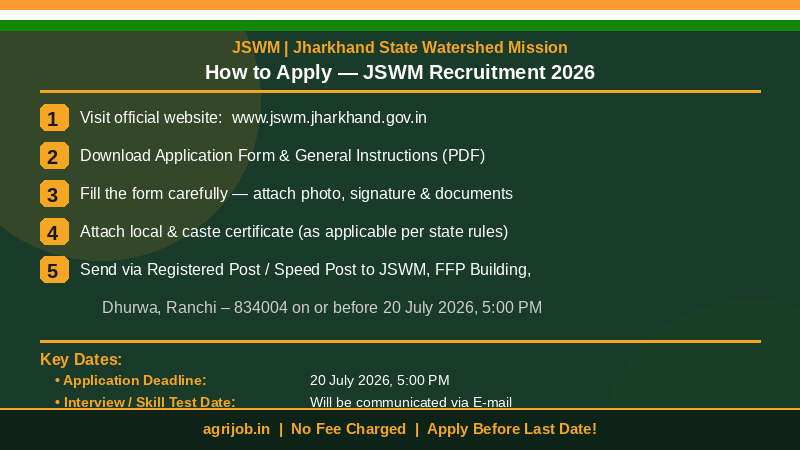 JSWM Recruitment 2026 How to Apply Step Guide – agrijob.in