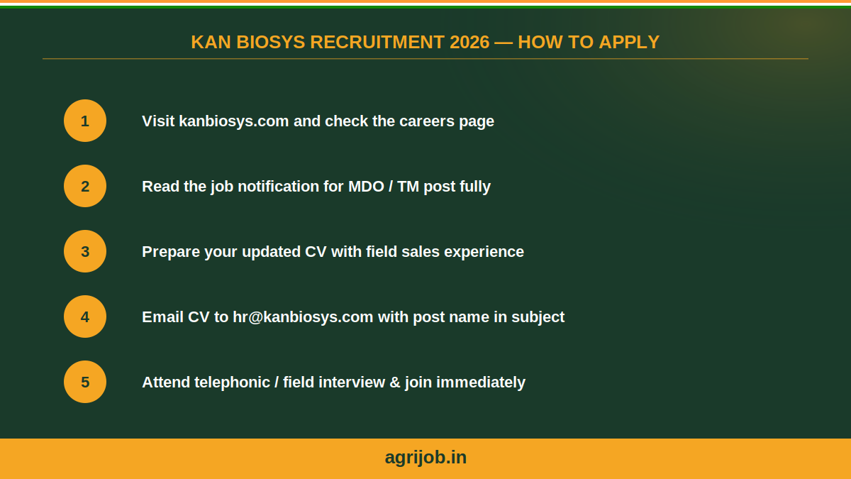 Kan Biosys Recruitment 2026 How to Apply Step Guide – agrijob.in
