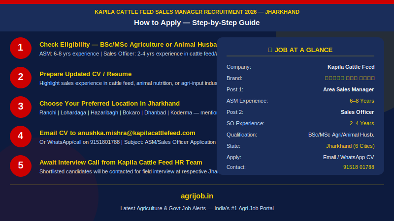 Kapila Cattle Feed Sales Manager Recruitment 2026 How to Apply Step Guide – agrijob.in