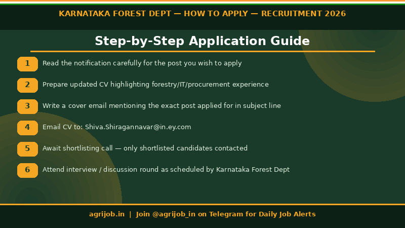 Karnataka Forest Department Recruitment 2026 How to Apply Step Guide – agrijob.in