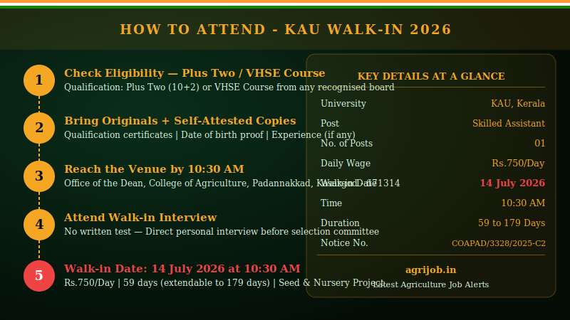 KAU Skilled Assistant Recruitment 2026 How to Apply Step Guide – agrijob.in