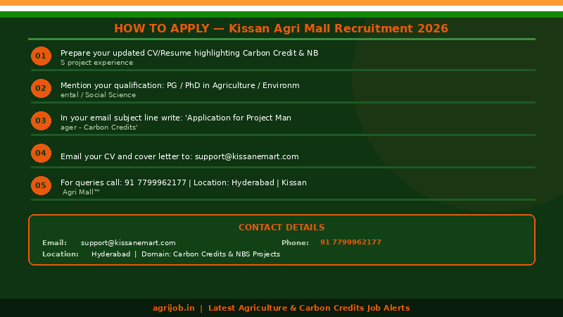 Kissan Agri Mall Recruitment 2026 How to Apply Guide – agrijob.in