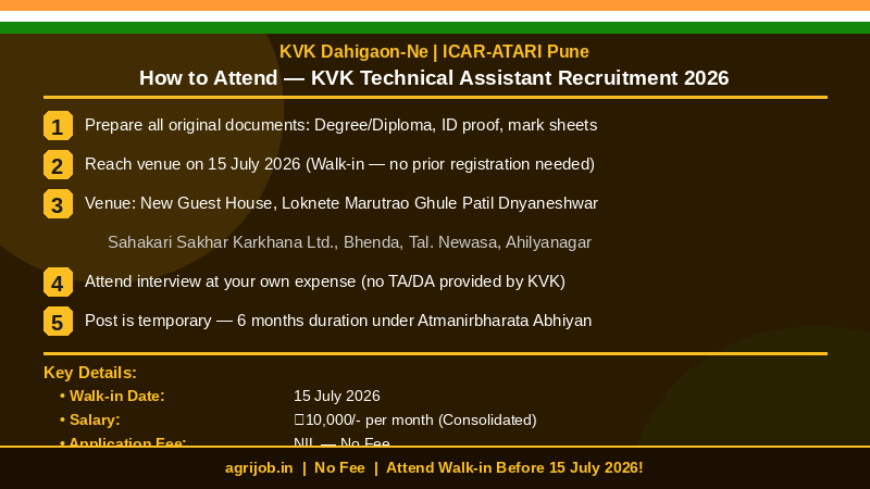 KVK Technical Assistant Recruitment 2026 How to Apply Step Guide – agrijob.in