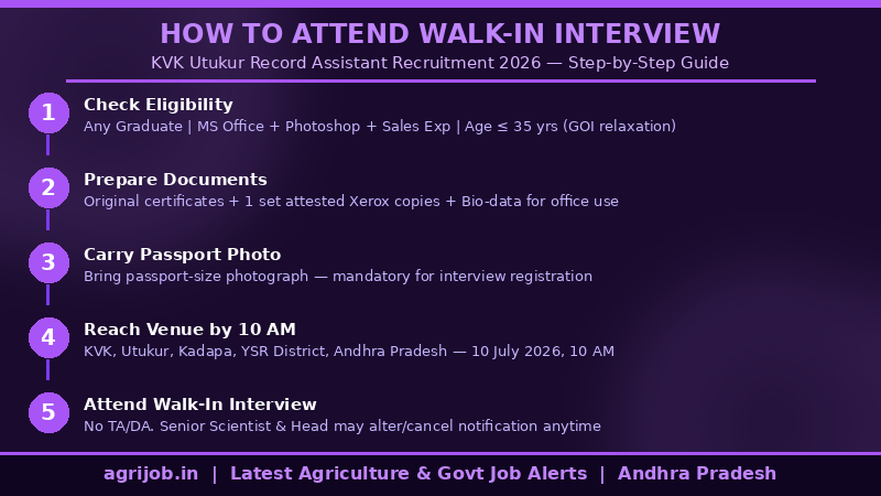 KVK Utukur Record Assistant Recruitment 2026 How to Apply Step Guide – agrijob.in