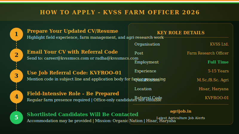 KVSS Farm Research Operations Officer Recruitment 2026 How to Apply Guide โ agrijob.in