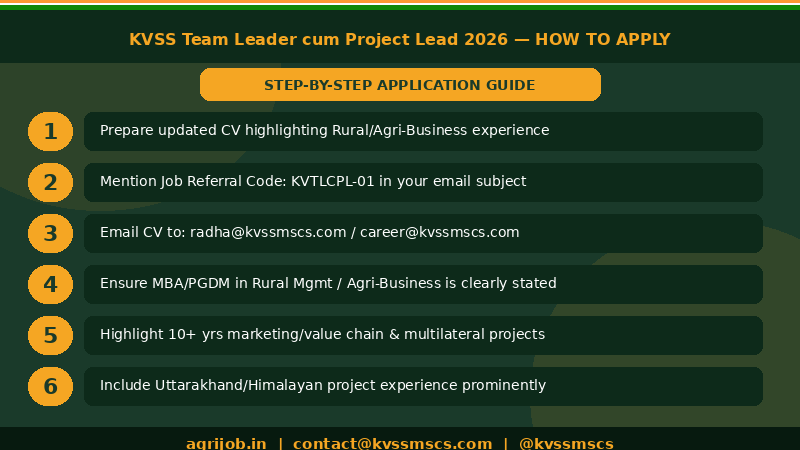 KVSS Team Leader Project Lead Jobs 2026 How to Apply Step Guide – agrijob.in