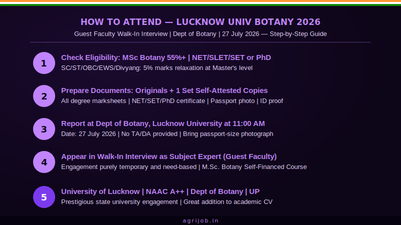 Lucknow University Botany Guest Faculty Walk-In 2026 How to Apply Guide – agrijob.in