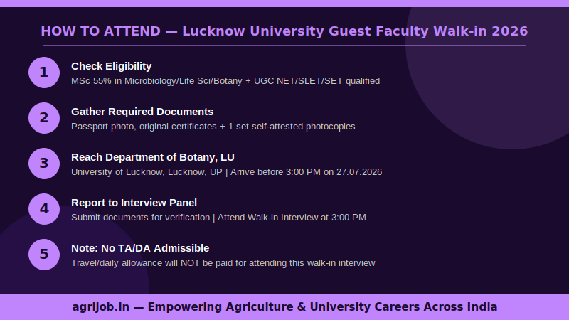 Lucknow University Guest Faculty Microbiology Recruitment 2026 How to Attend Walk-in Guide – agrijob.in