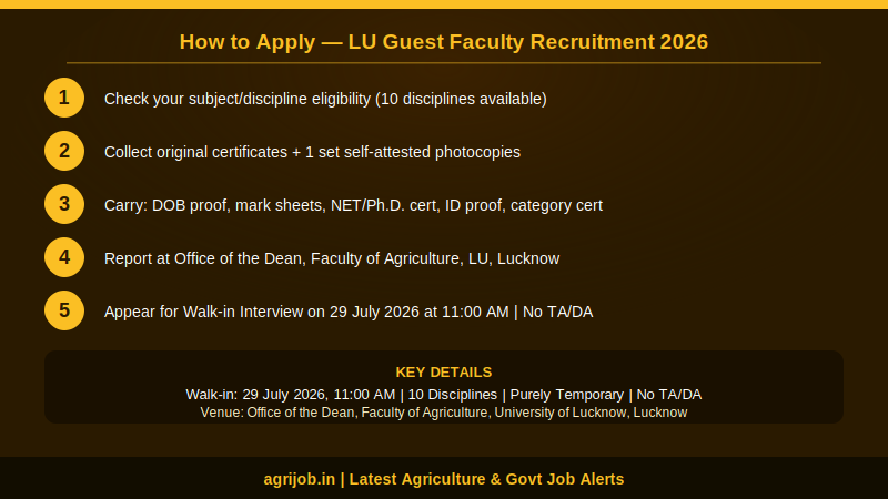 Lucknow University Guest Faculty Recruitment 2026 How to Apply Step Guide – agrijob.in