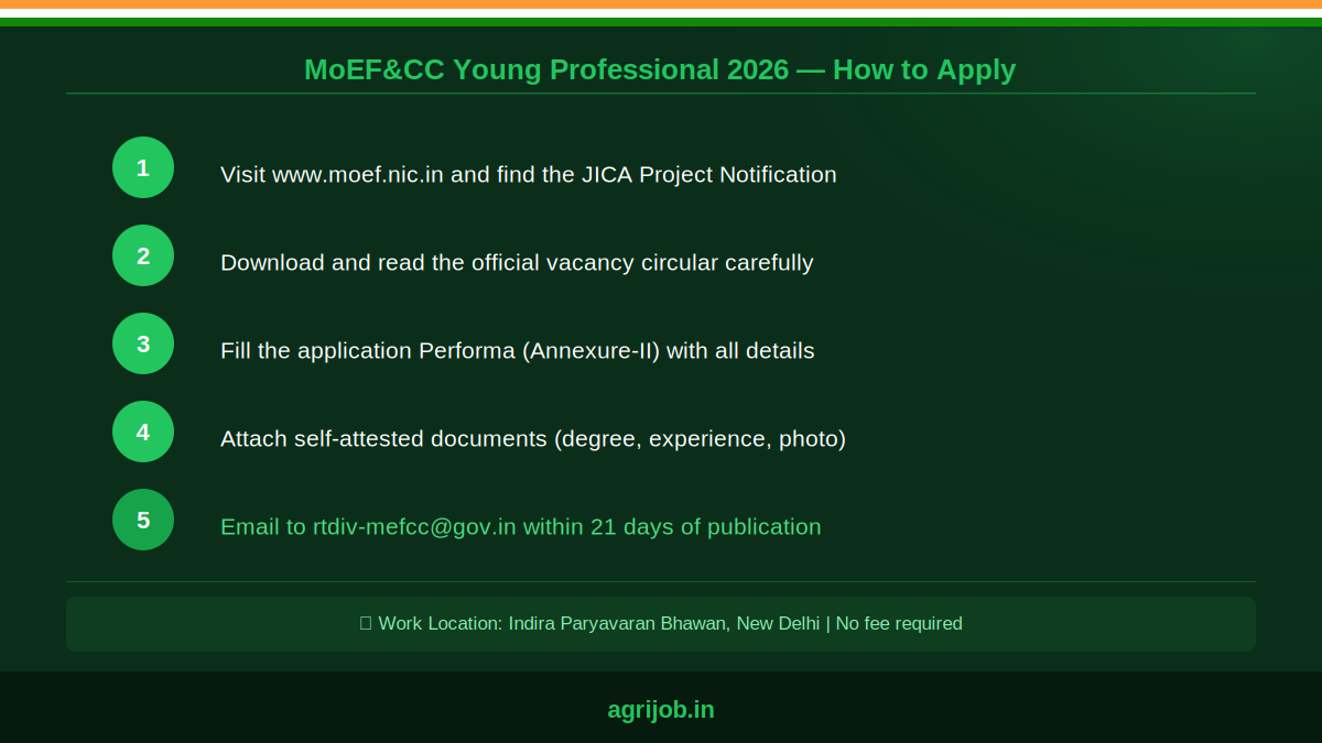 MoEF&CC Young Professional Recruitment 2026 How to Apply Step Guide – agrijob.in