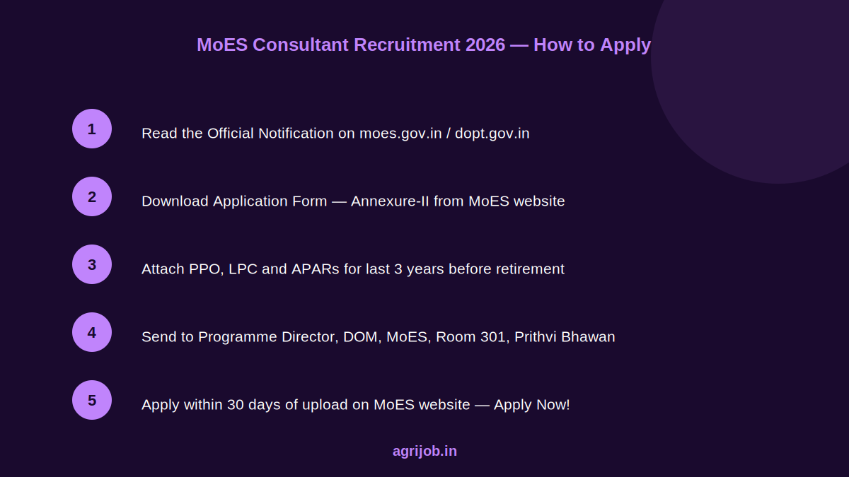 MoES Consultant Recruitment 2026 How to Apply Step Guide – agrijob.in