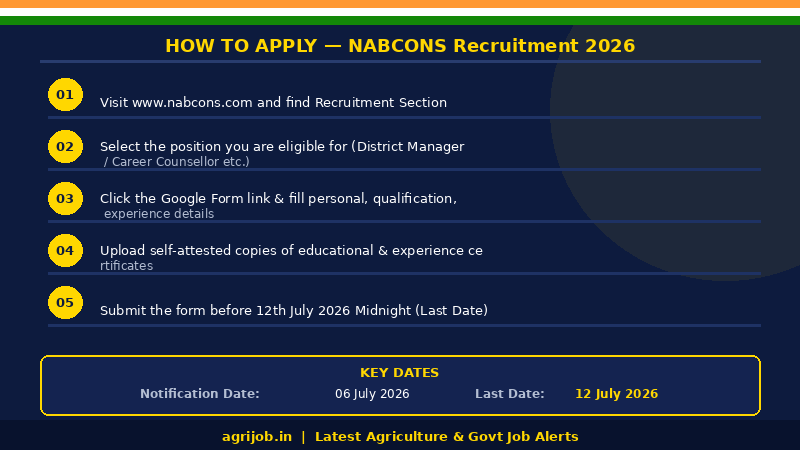 NABCONS Recruitment 2026 How to Apply Step Guide – agrijob.in