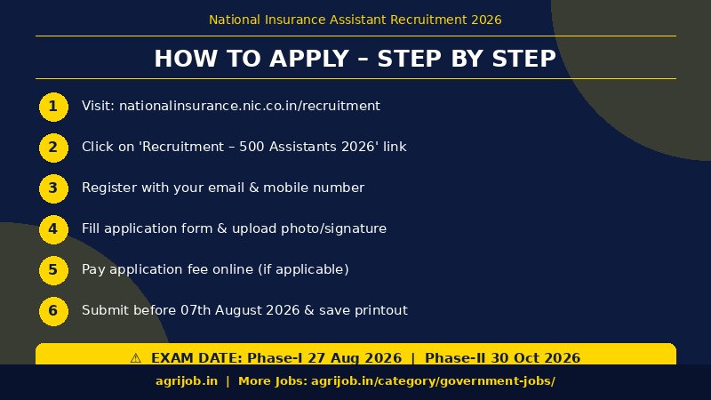 National Insurance Assistant Recruitment 2026 How to Apply Step Guide – agrijob.in