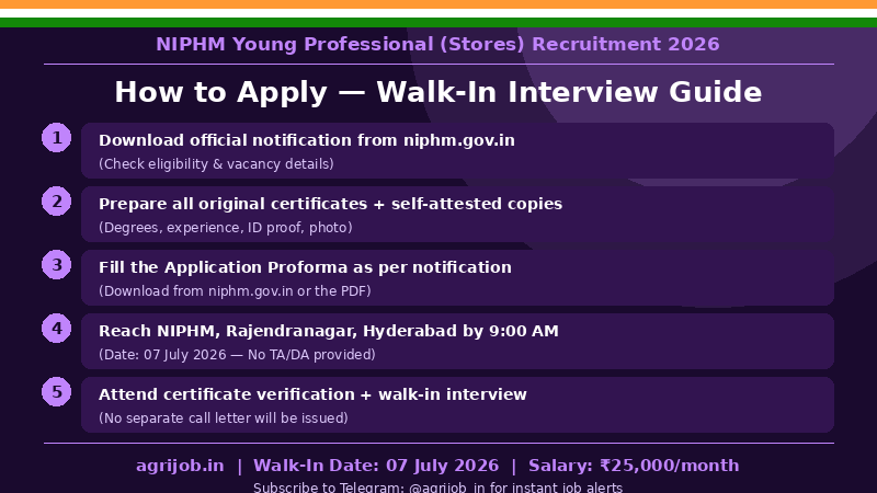 NIPHM Young Professional Stores Recruitment 2026 How to Apply Step Guide – agrijob.in