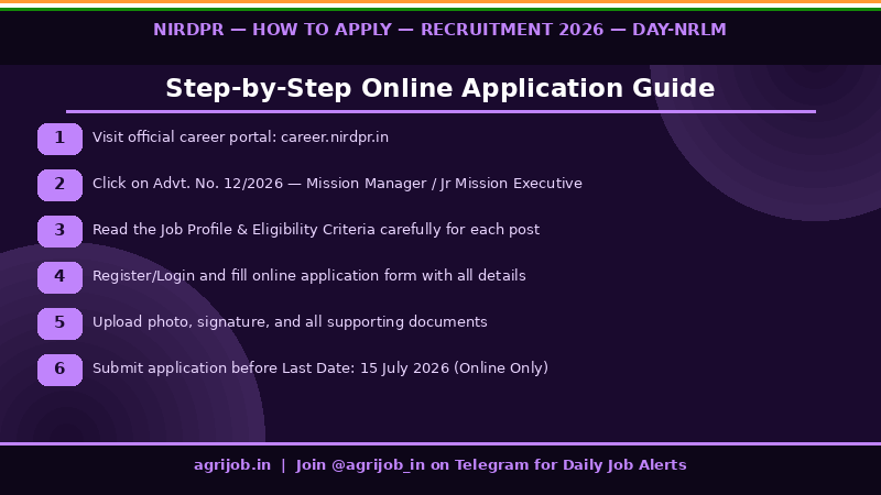NIRDPR Mission Manager Recruitment 2026 How to Apply Step Guide – agrijob.in
