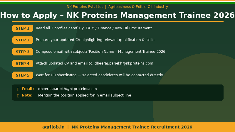 NK Proteins Management Trainee Recruitment 2026 How to Apply Step Guide – agrijob.in