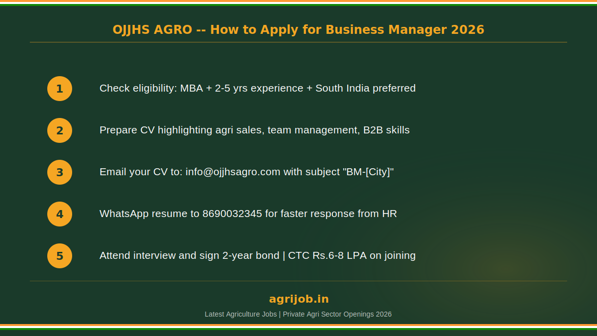 OJJHS Agro Business Manager Recruitment 2026 How to Apply Step Guide – agrijob.in