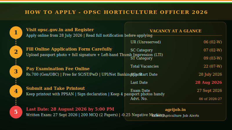 OPSC Assistant Horticulture Officer Recruitment 2026 How to Apply Step Guide – agrijob.in