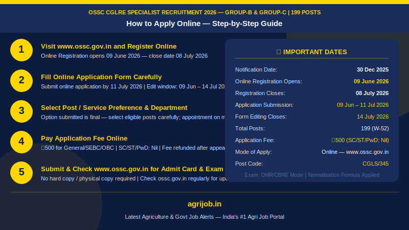 OSSC CGLRE Specialist Recruitment 2026 How to Apply Step Guide – agrijob.in
