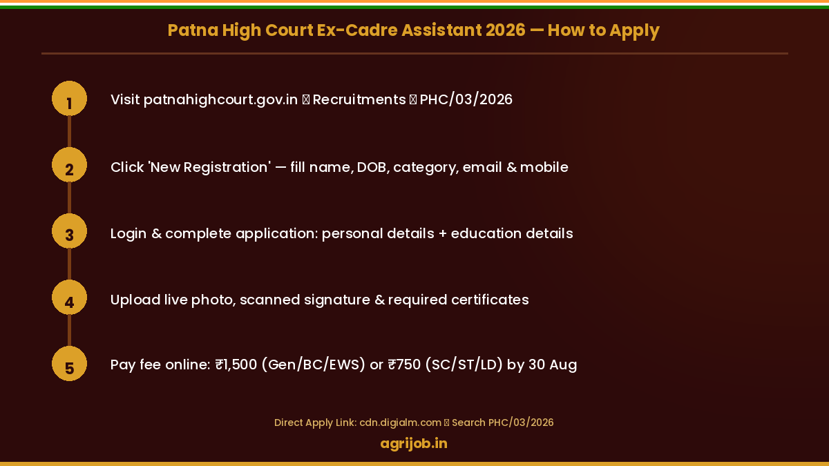 Patna High Court Assistant Recruitment 2026 How to Apply Step Guide – agrijob.in
