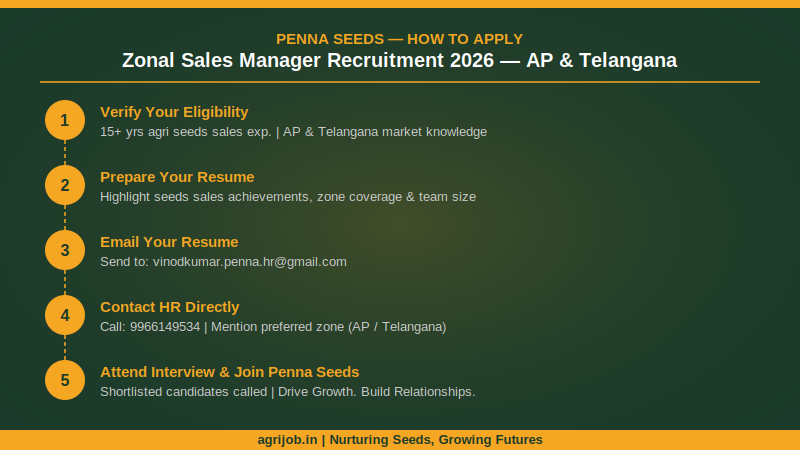 Penna Seeds Zonal Sales Manager Recruitment 2026 How to Apply Step Guide – agrijob.in