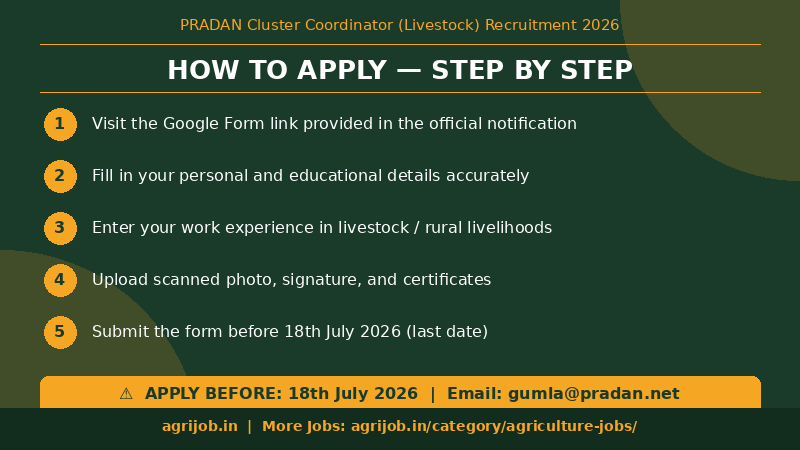 PRADAN Cluster Coordinator Recruitment 2026 How to Apply Step Guide – agrijob.in
