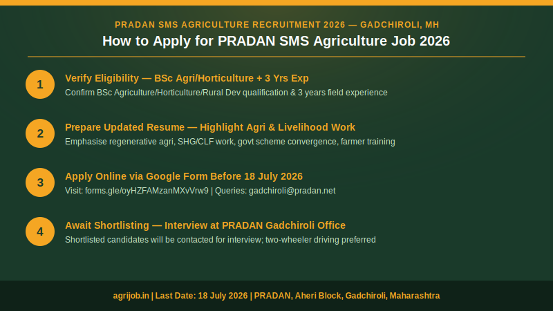 PRADAN SMS Agriculture Recruitment 2026 How to Apply Step Guide – agrijob.in