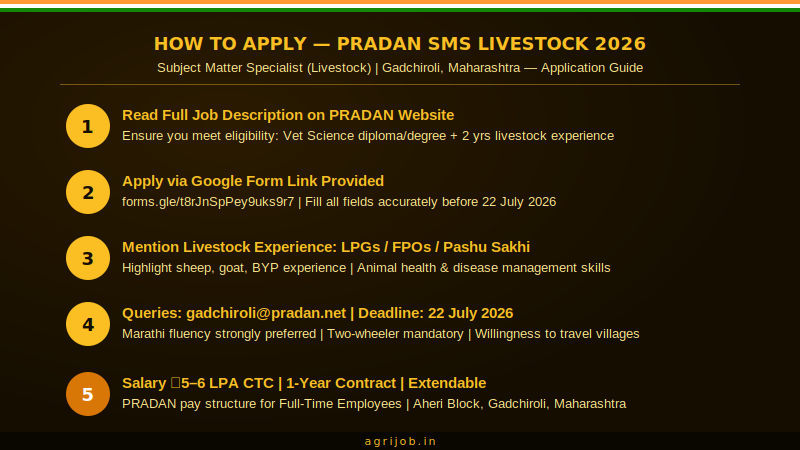 PRADAN SMS Livestock Gadchiroli Job 2026 How to Apply Step Guide – agrijob.in