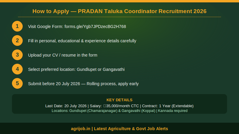 PRADAN Taluka Coordinator Recruitment 2026 How to Apply Step Guide – agrijob.in