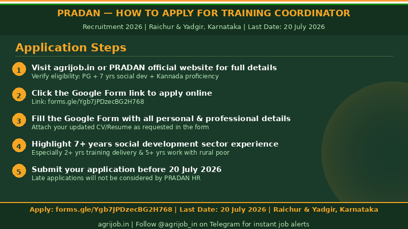 PRADAN Training Coordinator Recruitment 2026 How to Apply Step Guide – agrijob.in