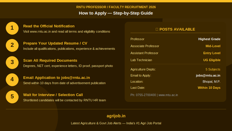 RNTU Professor Recruitment 2026 How to Apply Step Guide – agrijob.in