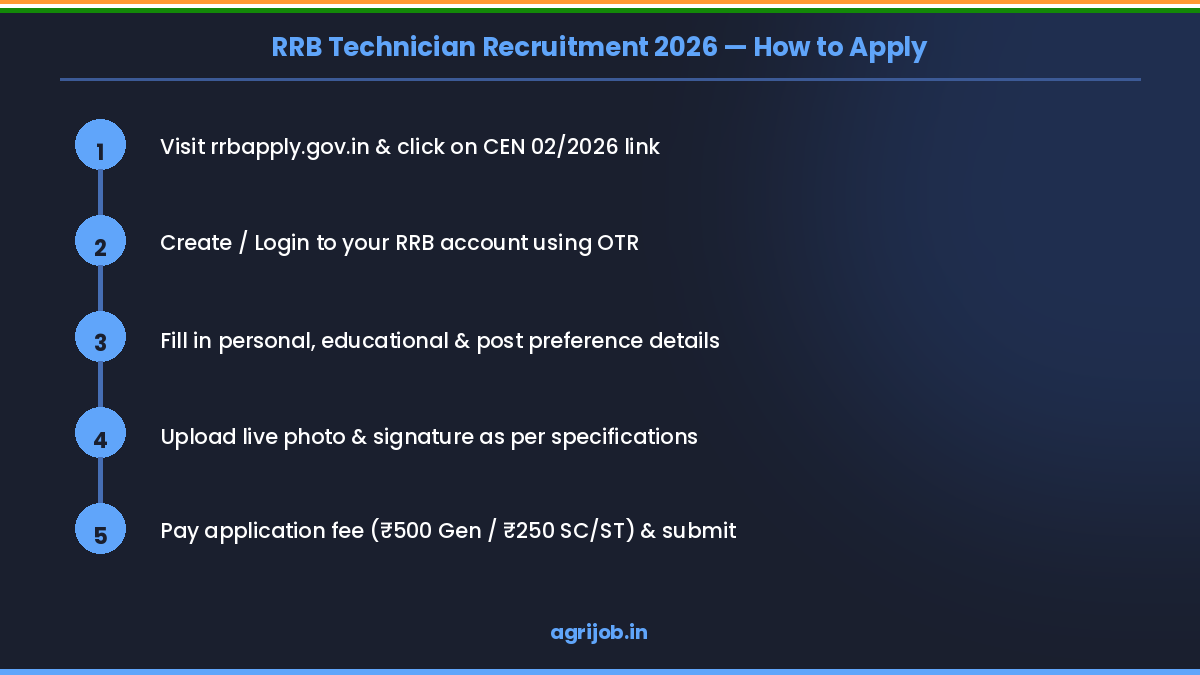 RRB Technician Recruitment 2026 How to Apply Step Guide – agrijob.in