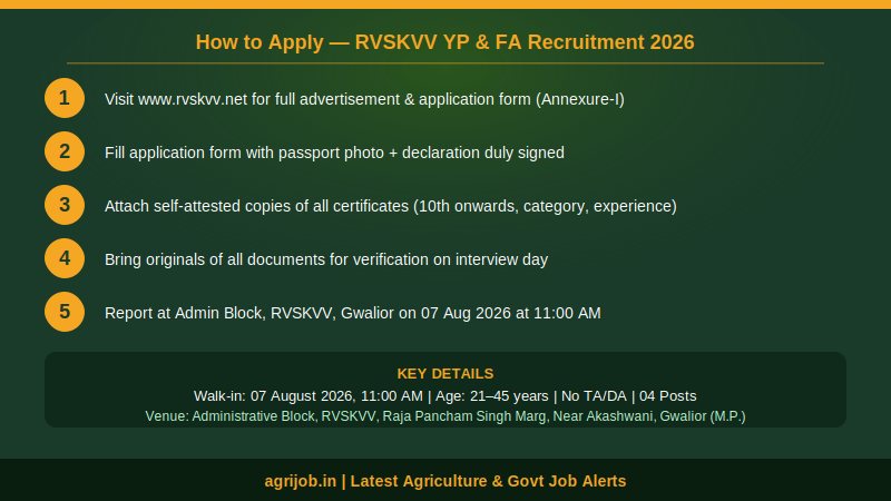 RVSKVV YP FA Recruitment 2026 How to Apply Step Guide – agrijob.in