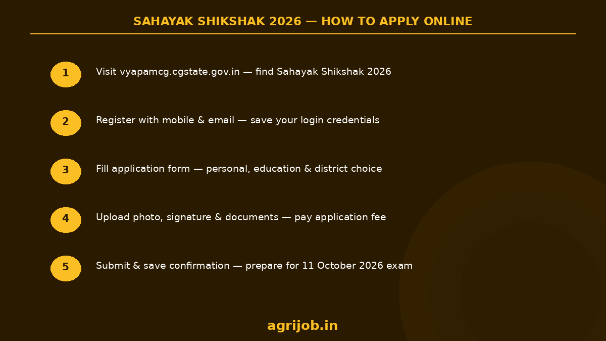Sahayak Shikshak Recruitment 2026 How to Apply Step Guide – agrijob.in