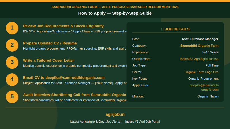 Samruddhi Organic Farm Purchase Manager Recruitment 2026 How to Apply Step Guide – agrijob.in