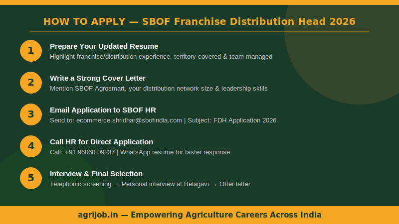 SBOF Agrosmart Franchise Distribution Head Recruitment 2026 How to Apply Step Guide – agrijob.in